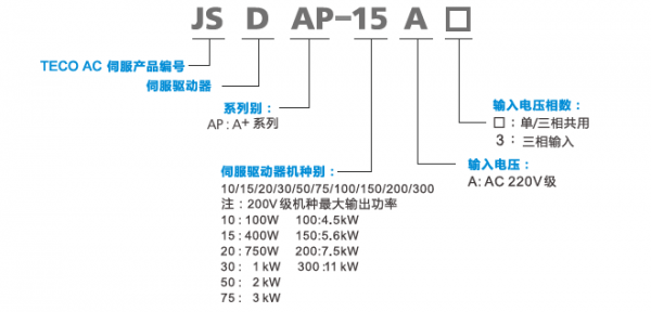 JSDAP伺服驅動器型號說明.png