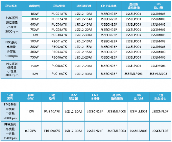 JSDL2伺服驅(qū)動器配件.png