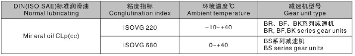 東元BR減速機(jī)潤滑油表.png