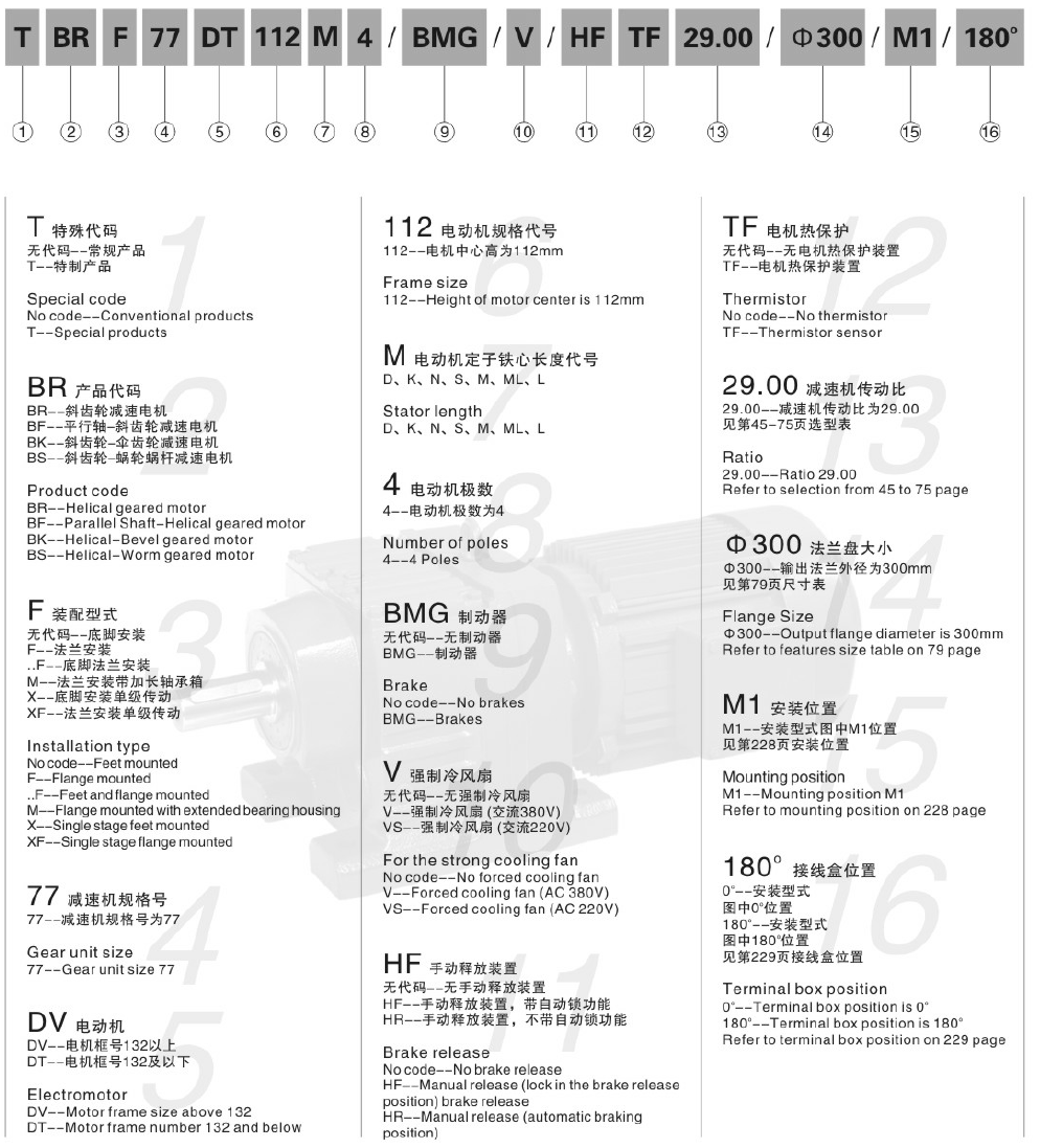 東元BR減速機(jī)型號說明.png