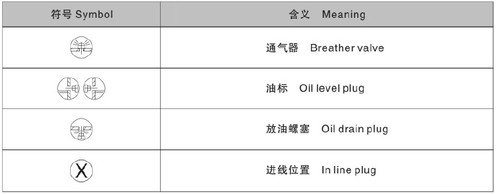 東元BR減速機(jī)符號含義.png