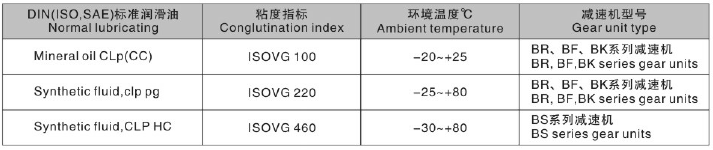 東元S系列減速機(jī)潤滑油表.png
