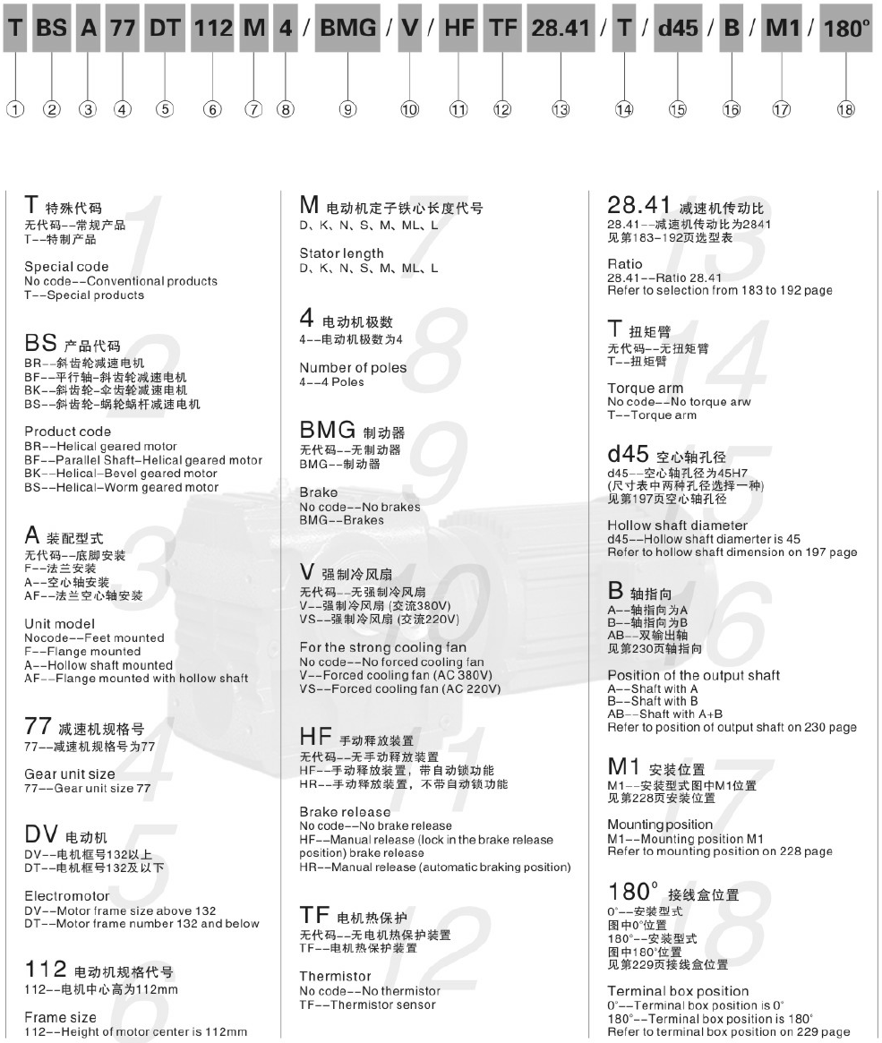 東元S系列減速機(jī)型號(hào)說明.png